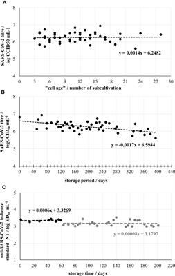 Is Better Standardization of Therapeutic Antibody Quality in Emerging Diseases Epidemics Possible?